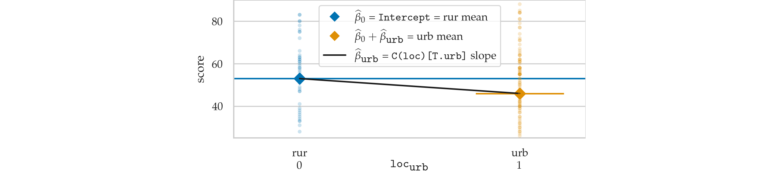 Visualization of the results of the model lmloc.